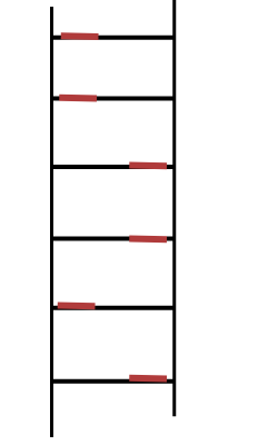 basic ladder picture with red markings showing blades going back and forth